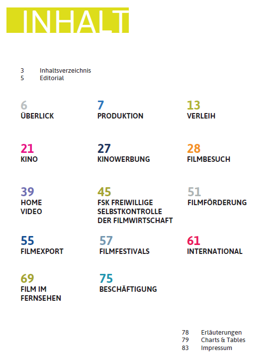 00_Inhalt Filmstatistisches Jahrbuch Inhalt