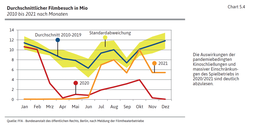 Chart_02