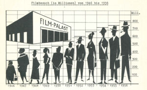 Filmbesuch 1946-1956