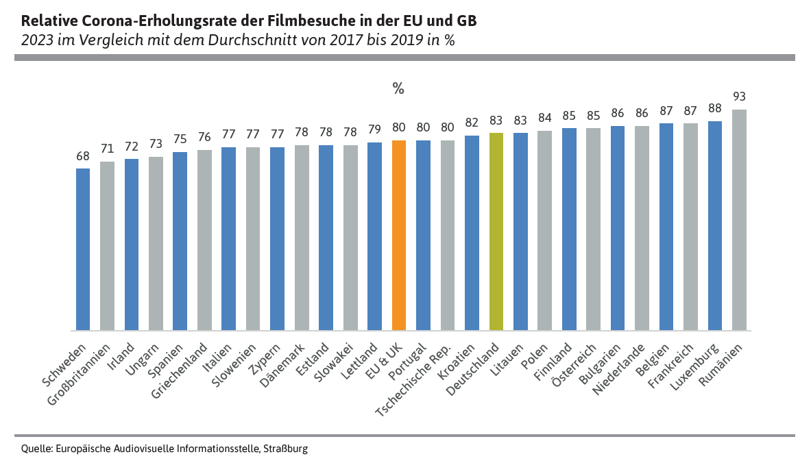 Marktanteil Besuche in der EU und GB nach Herstellungsländern